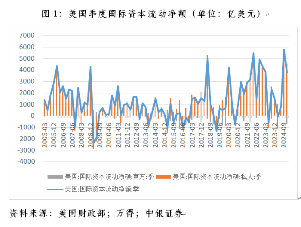 创同配资 管涛：联储降息周期开启下的中美跨境资本流动︱汇海观涛