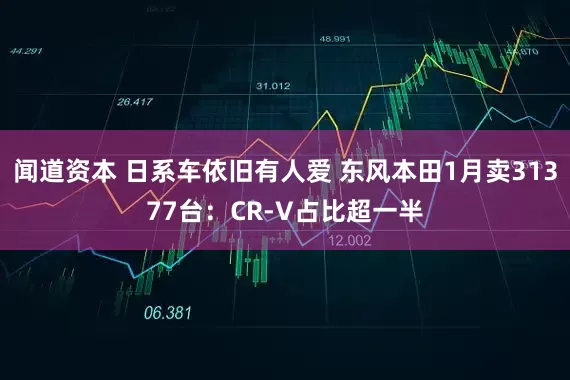 闻道资本 日系车依旧有人爱 东风本田1月卖31377台：CR-V占比超一半